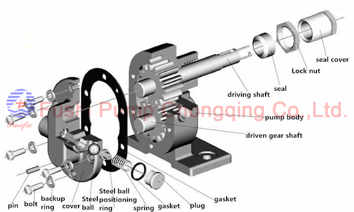 KCB marine Oil Pump.jpg